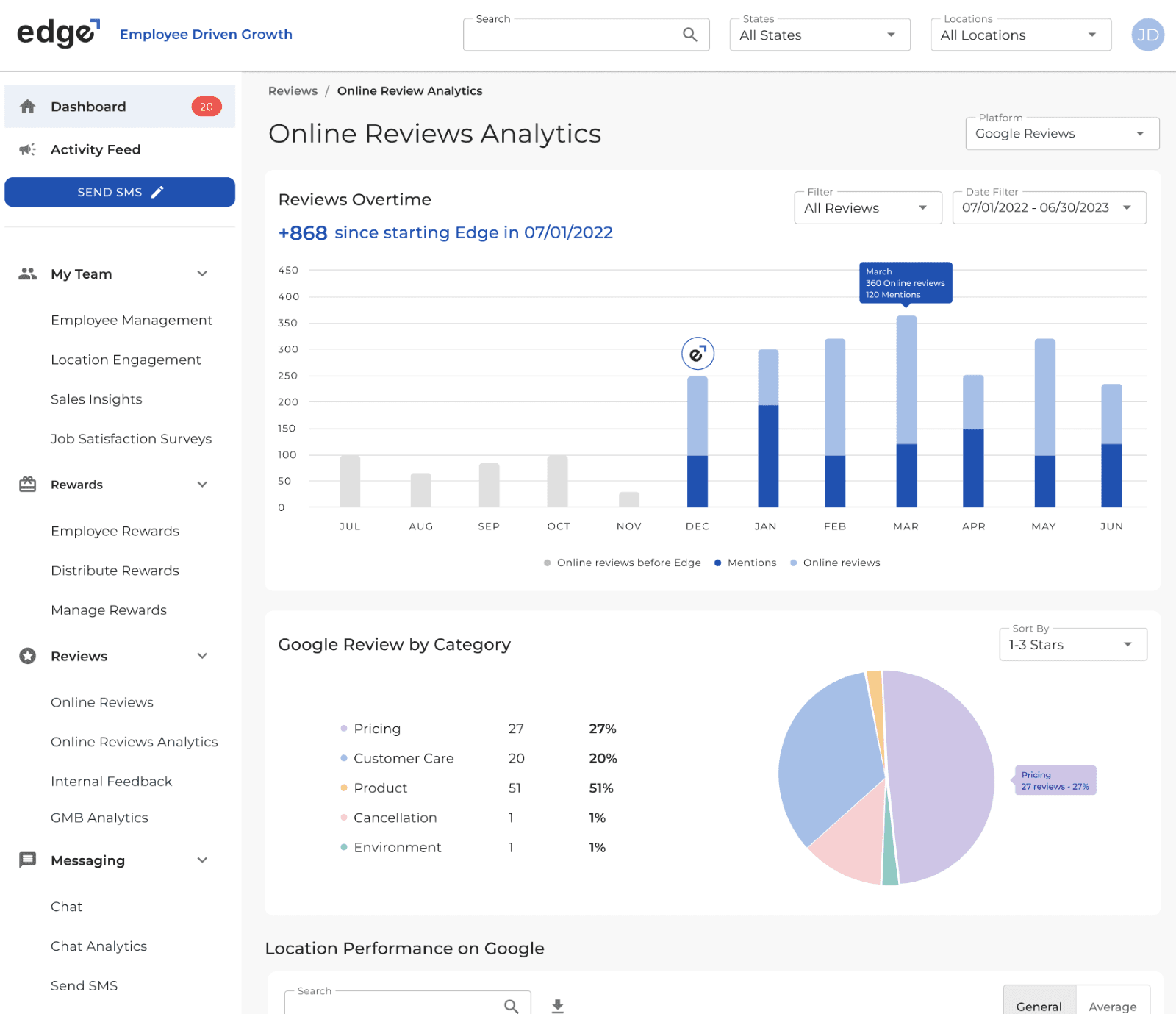 Online review analytics in Edge