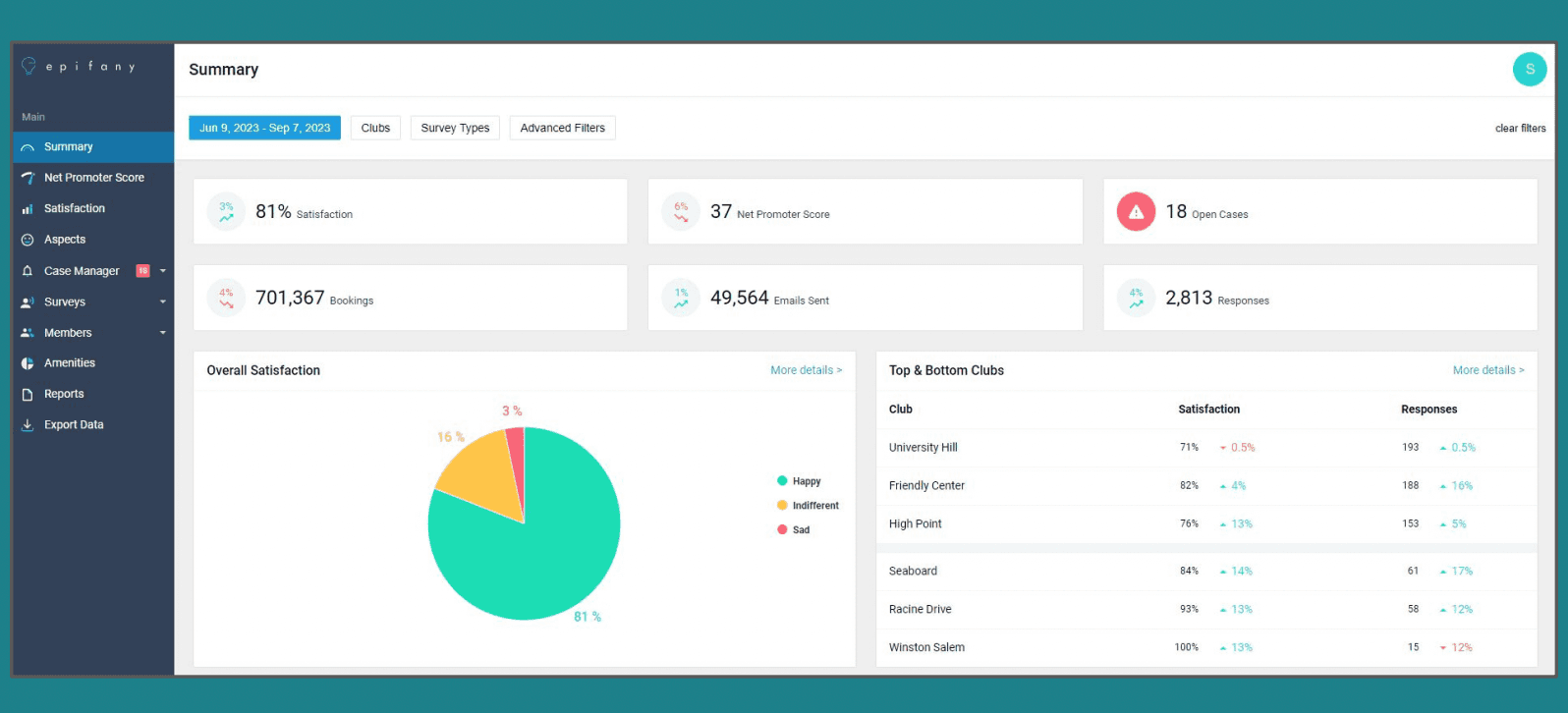 Epifany Dashboard
