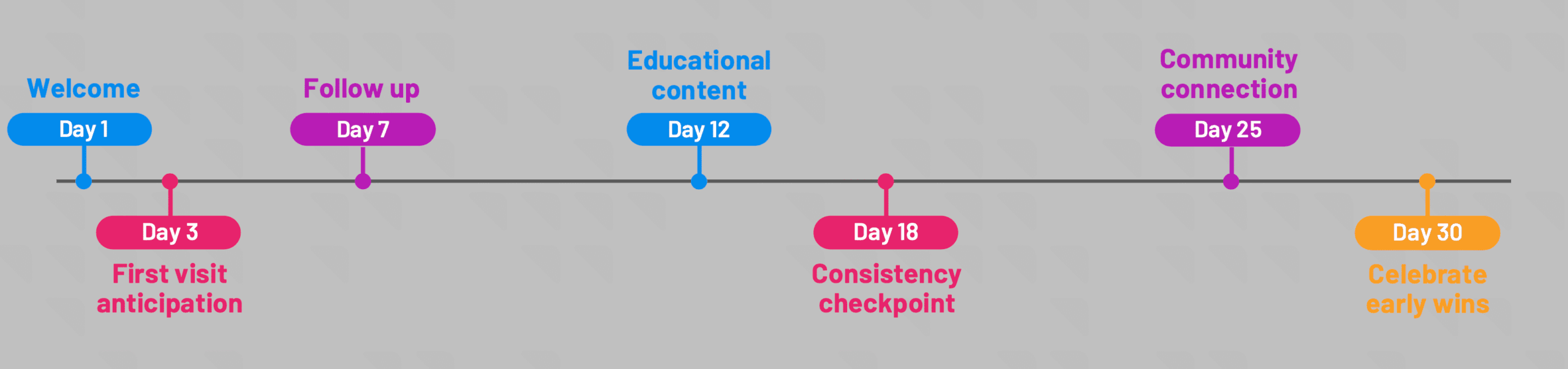 30-Day Journey