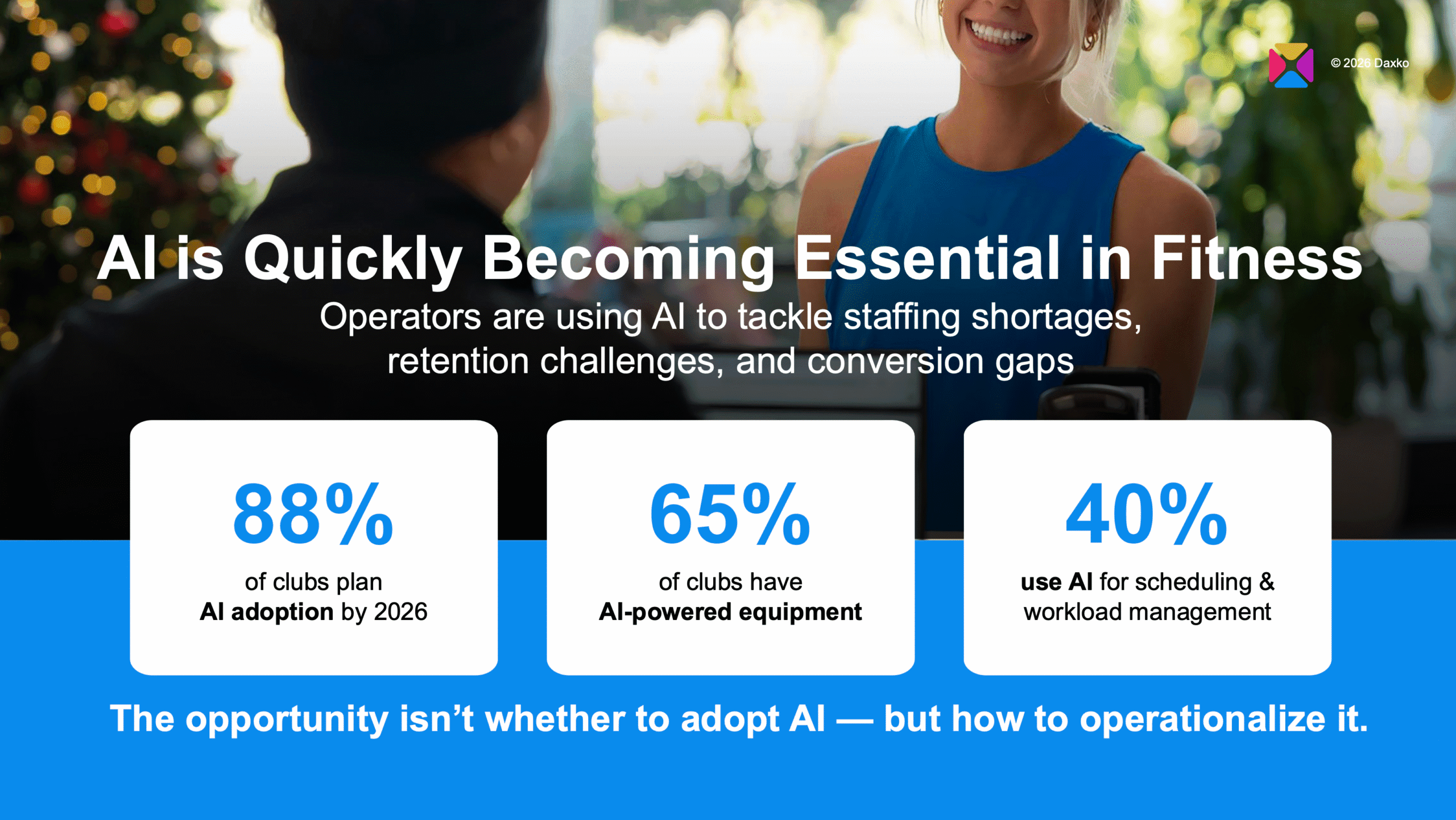 AI Adoption Stats