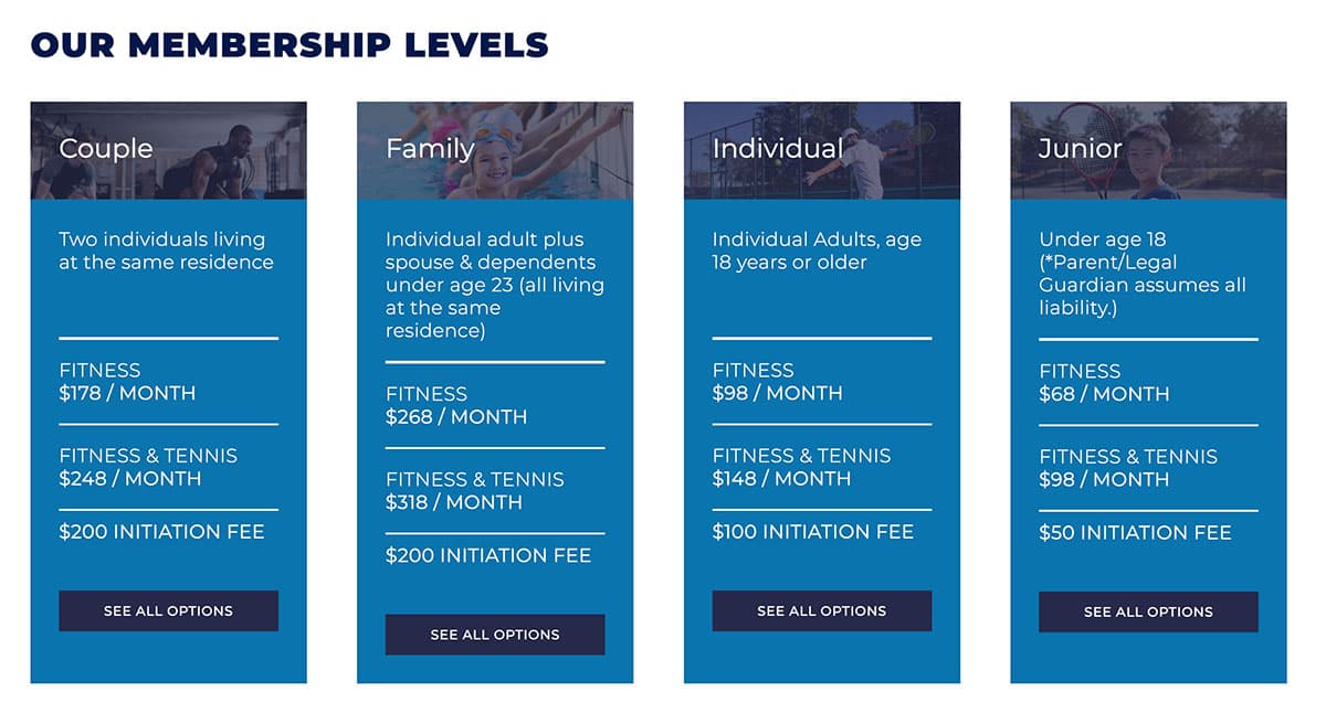 membership levels on the website