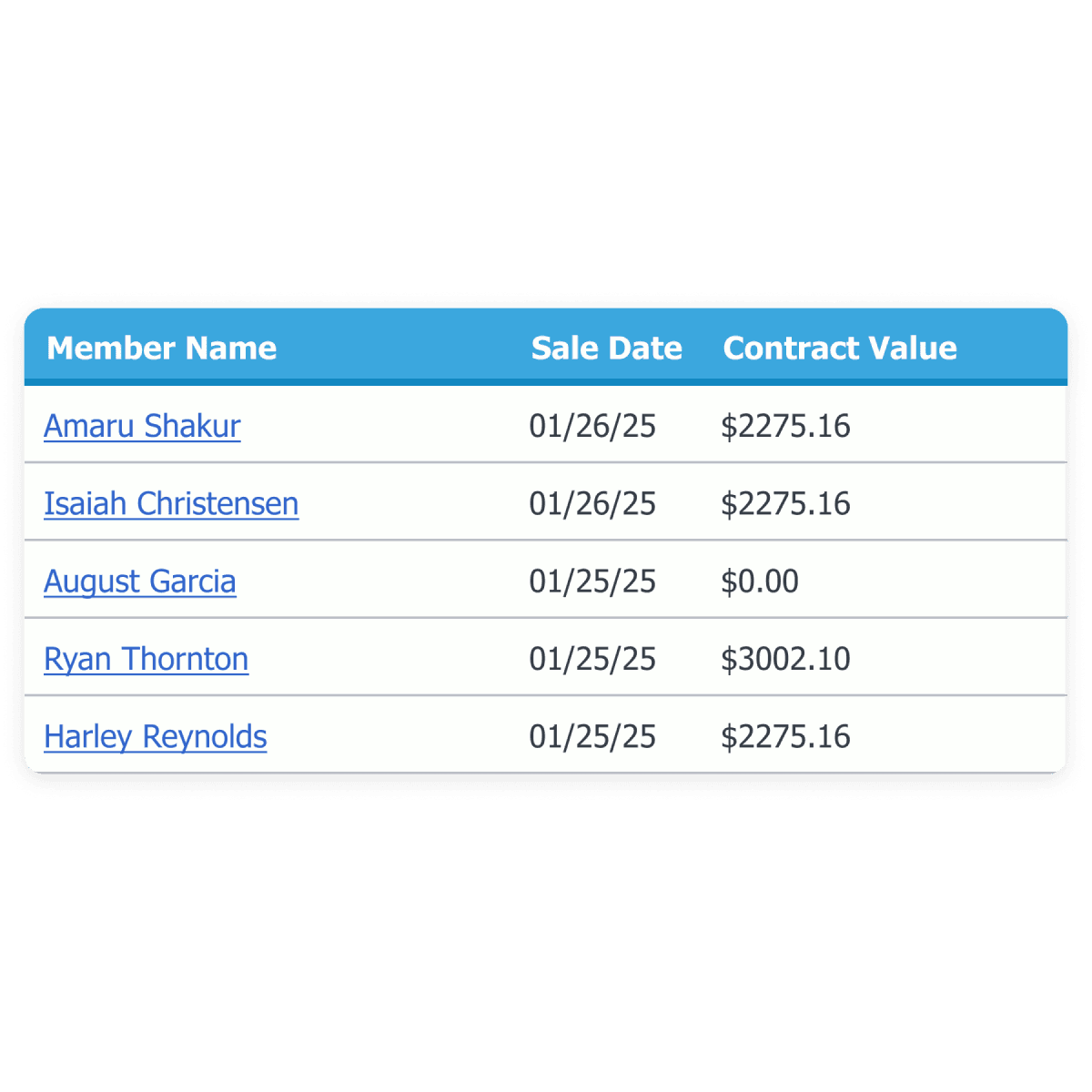 See your finances clearly