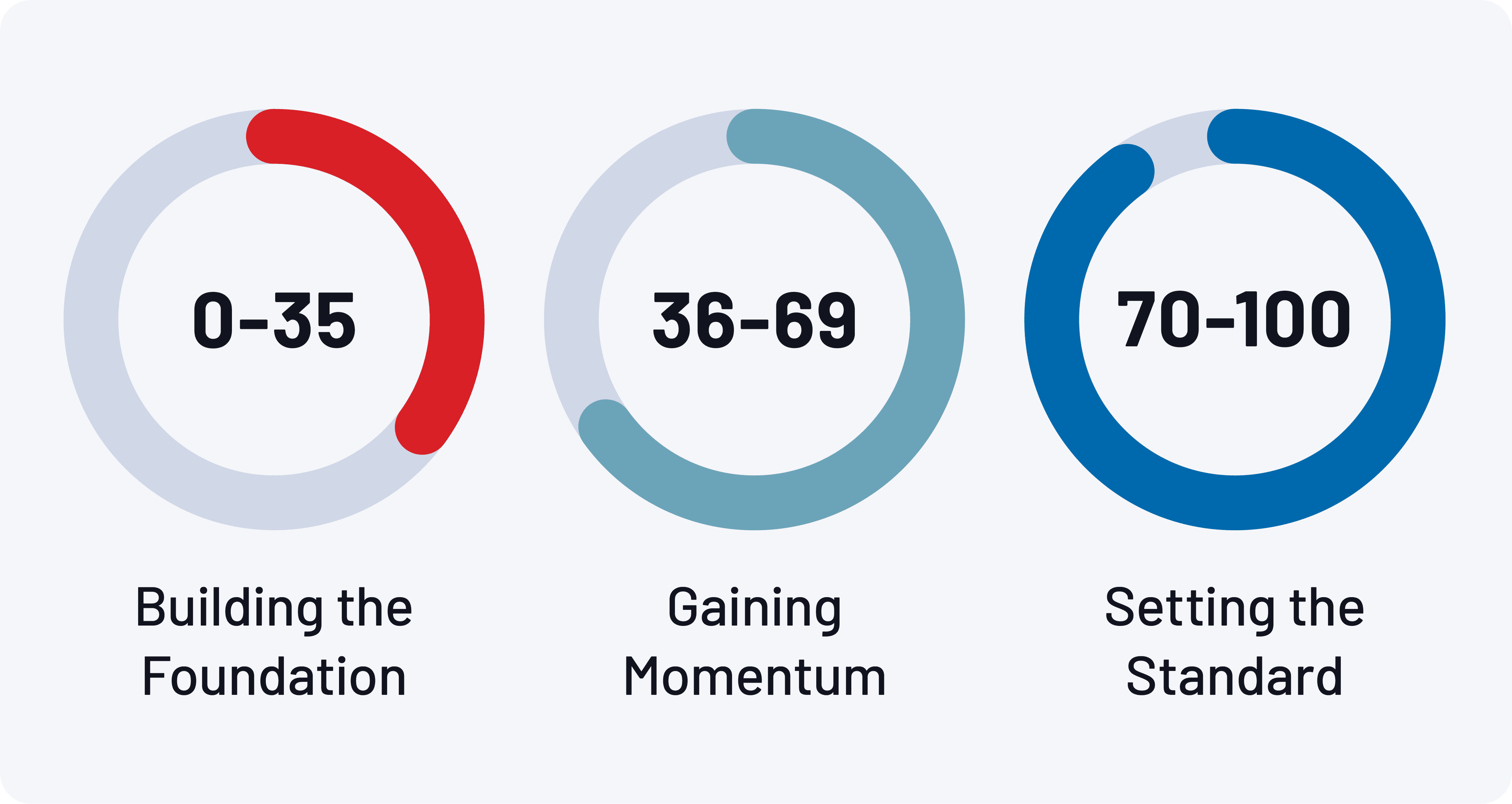 CA-Graphic-CommunityEffortScore