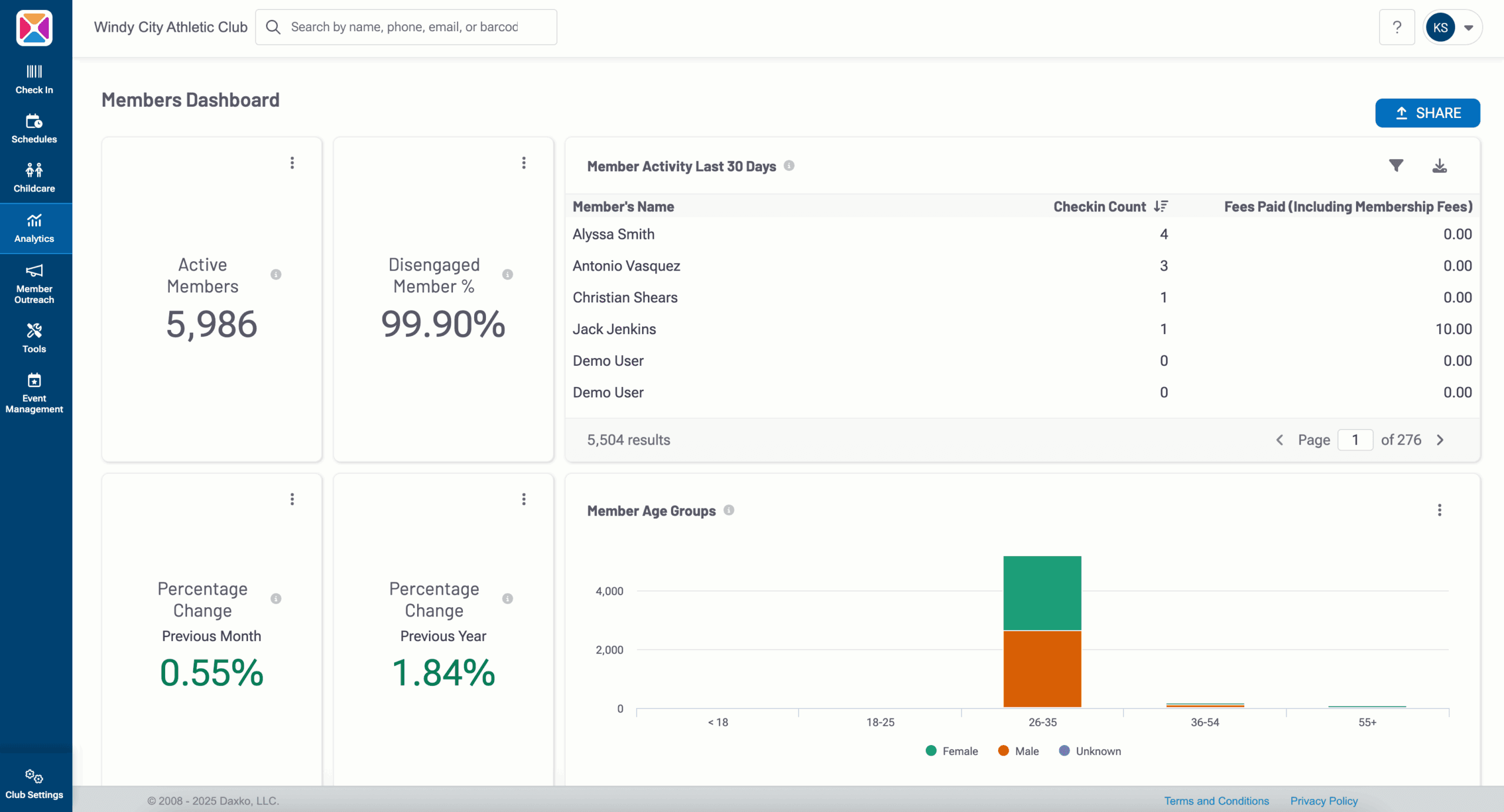 Member Activity Dashboard: