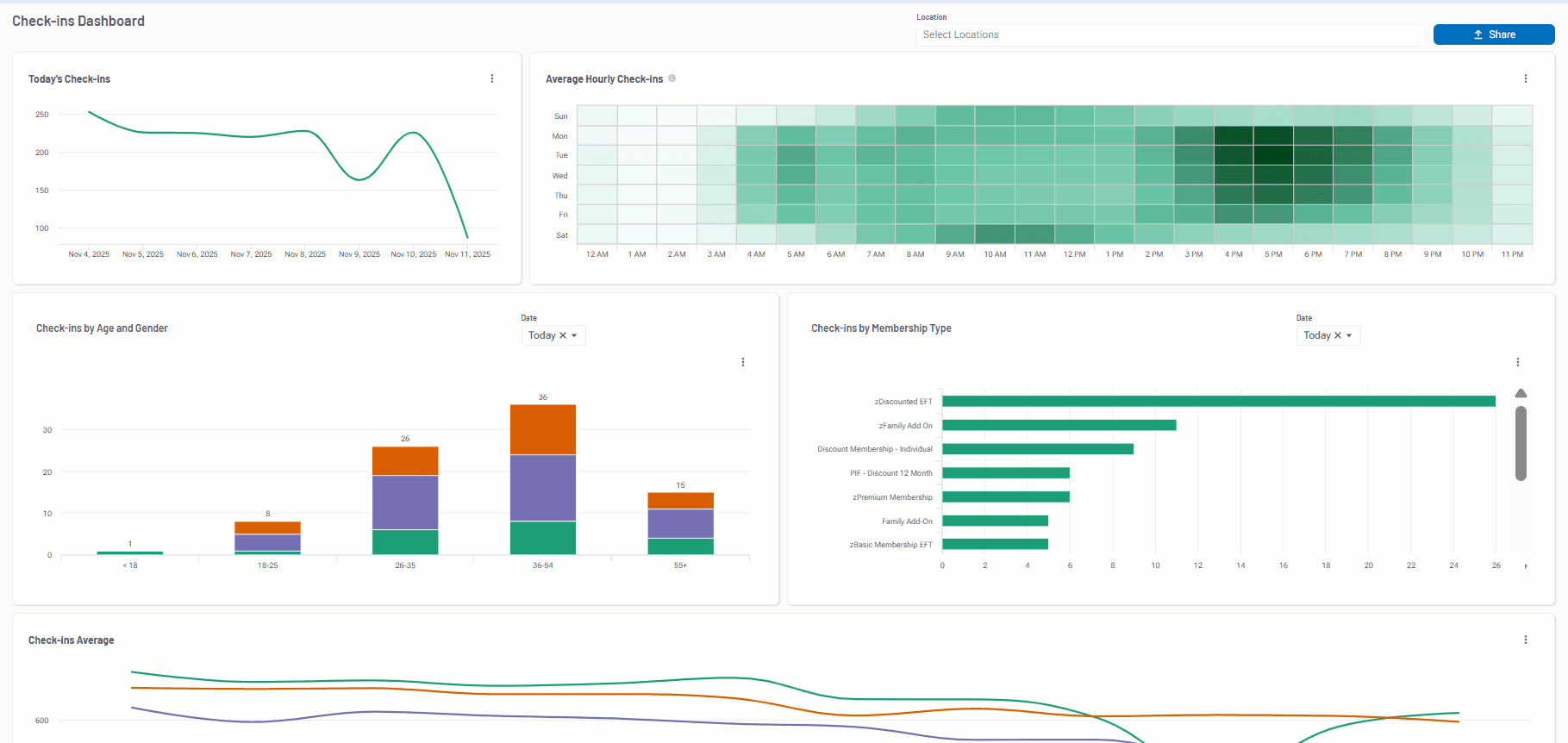 Memberships Dashboard
