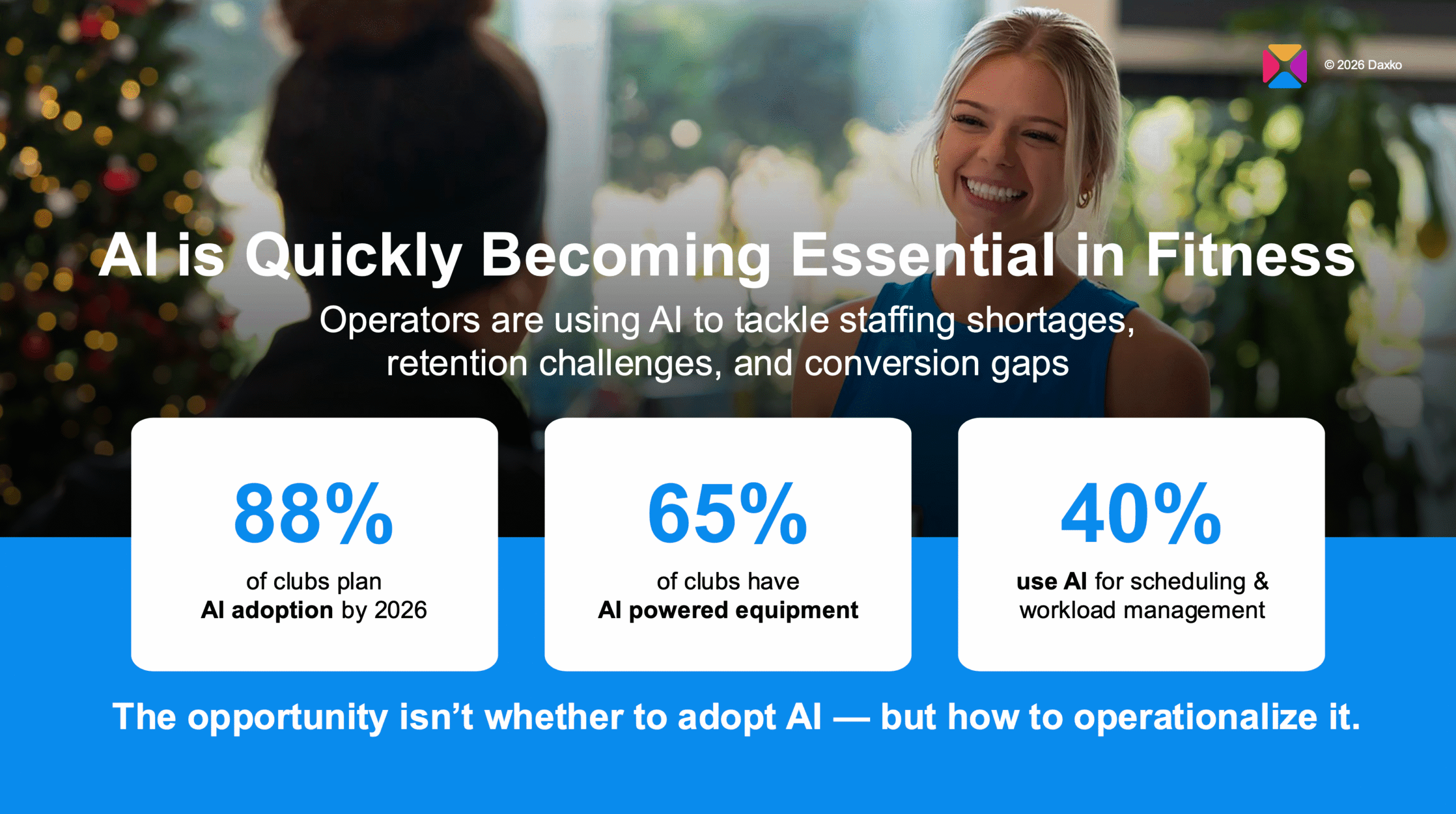 AI adoption statistics