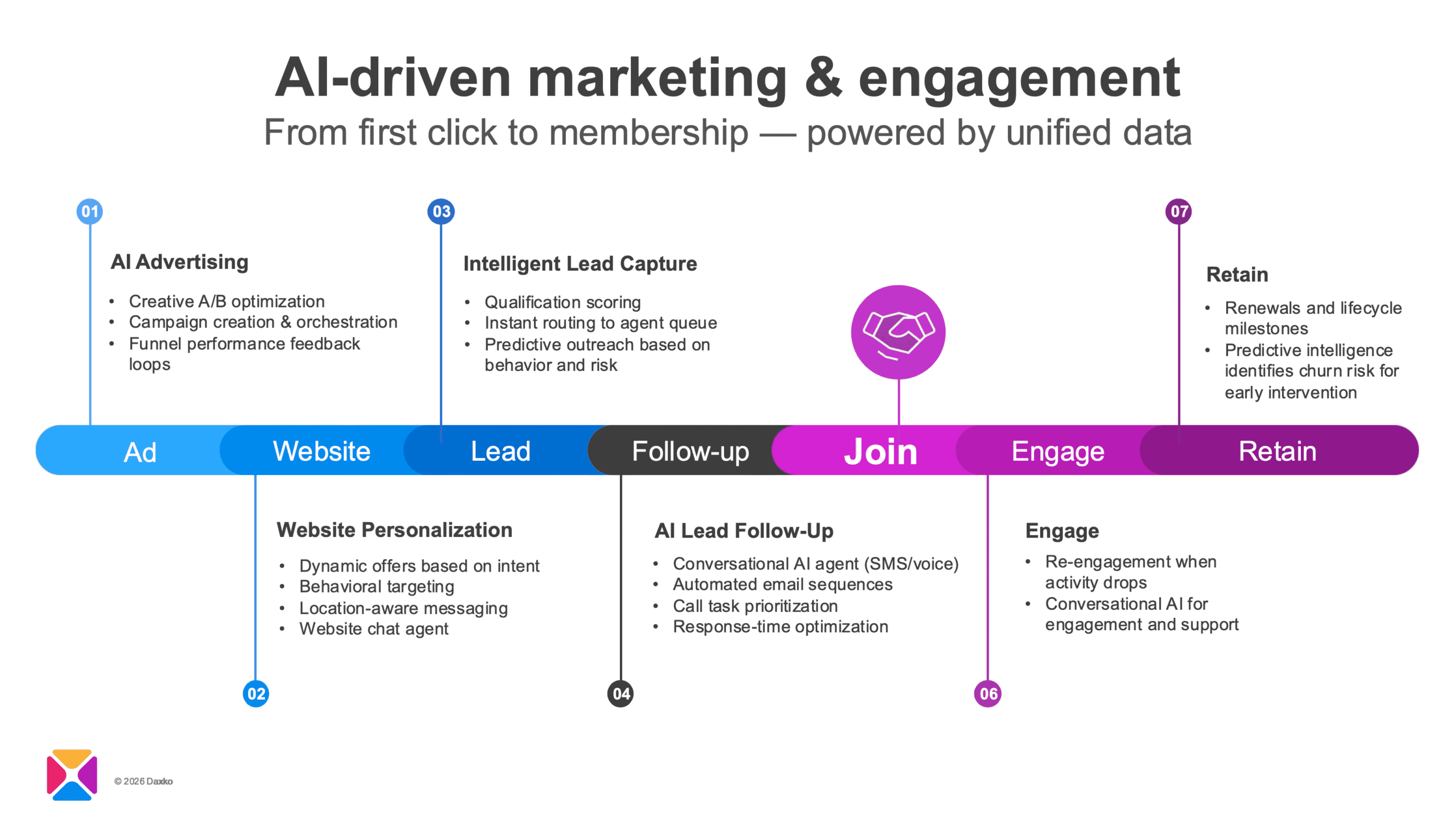 AI-driven marketing and engagement