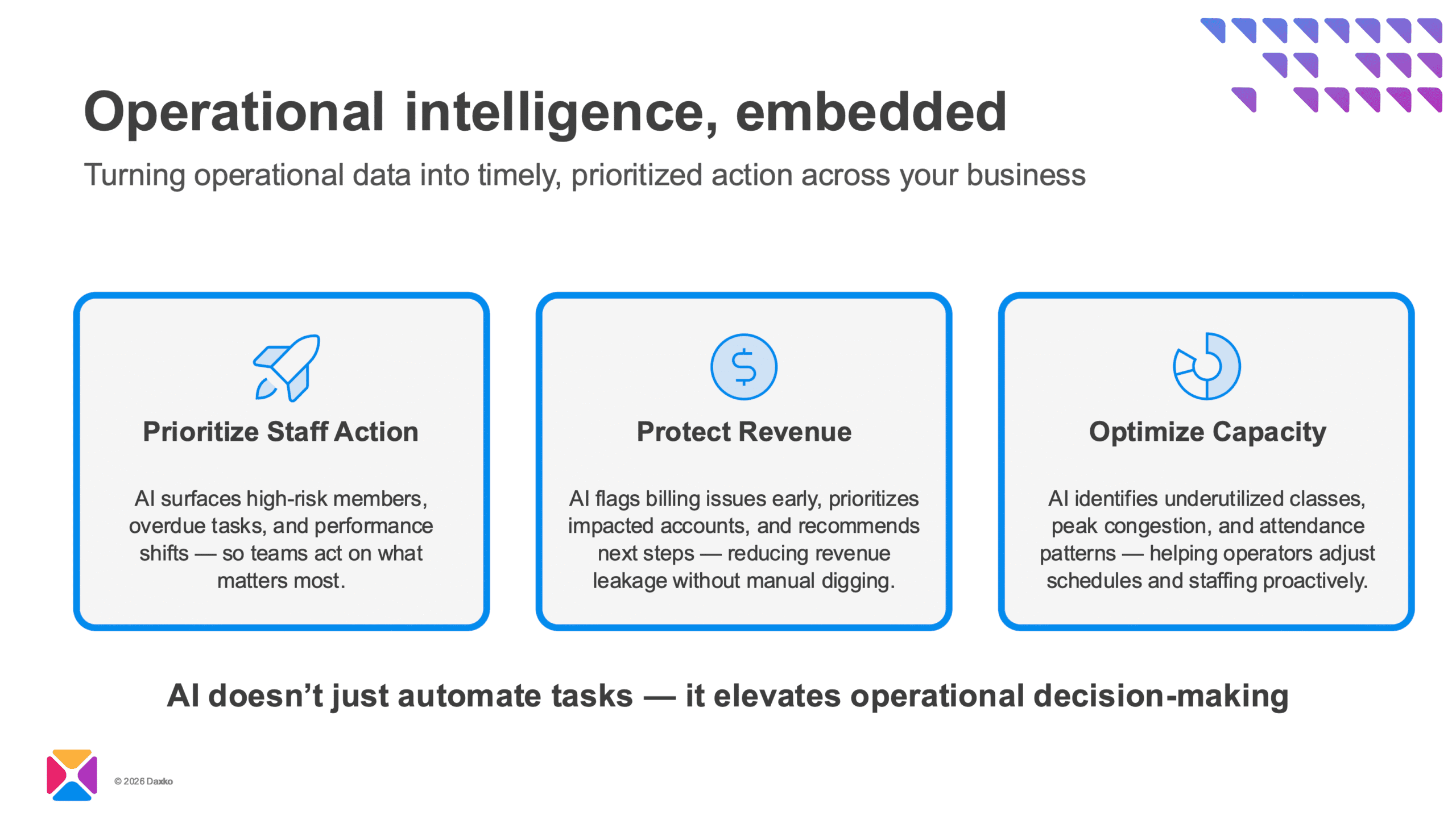 Operational intelligence examples