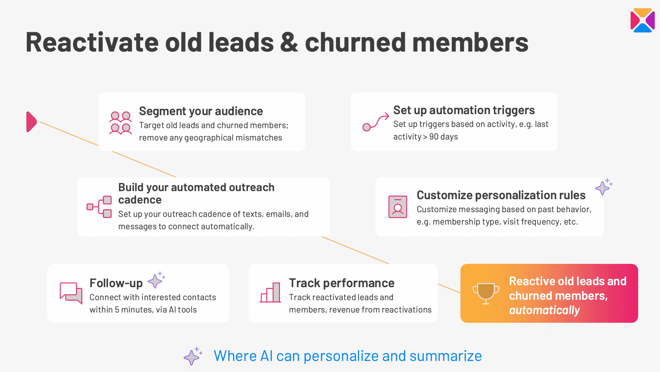 Reactivation workflows