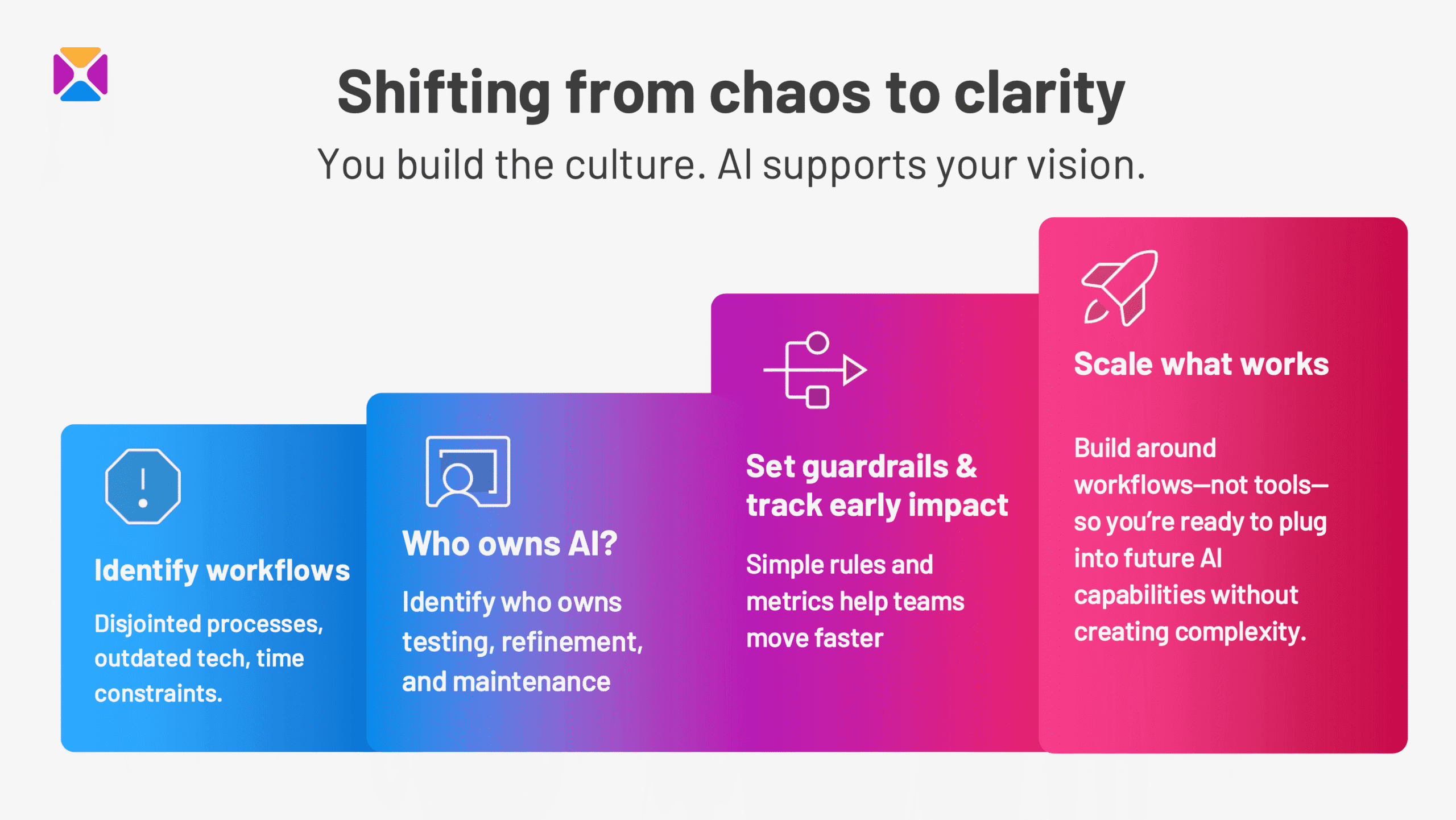 Turning disconnected workflows into streamlined systems