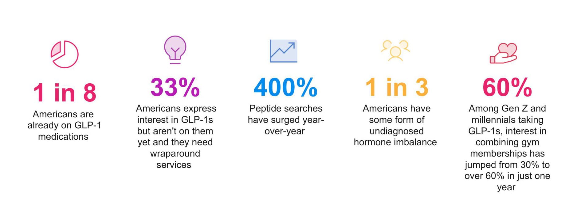 The market opportunity is massive (and growing fast)
