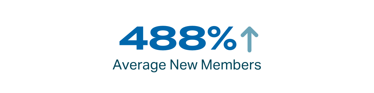 ave-new-members 488% average new members